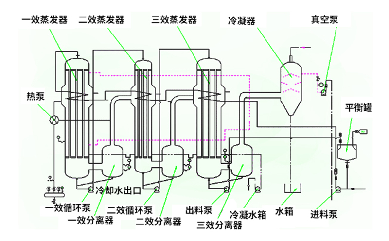 焚燒爐一氧化碳超標(biāo)原因有哪些？